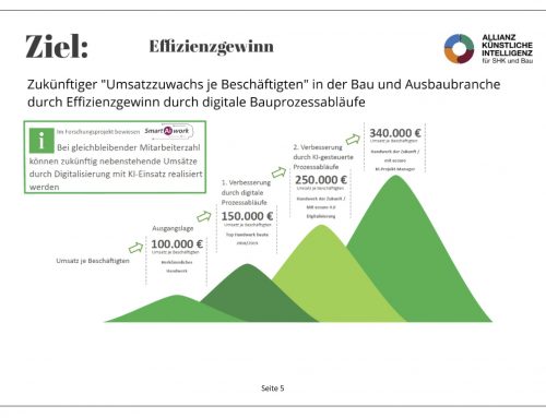 Bereit für die Zukunft? Digitalisierung in KMU und Handwerk – Die Präsentationen